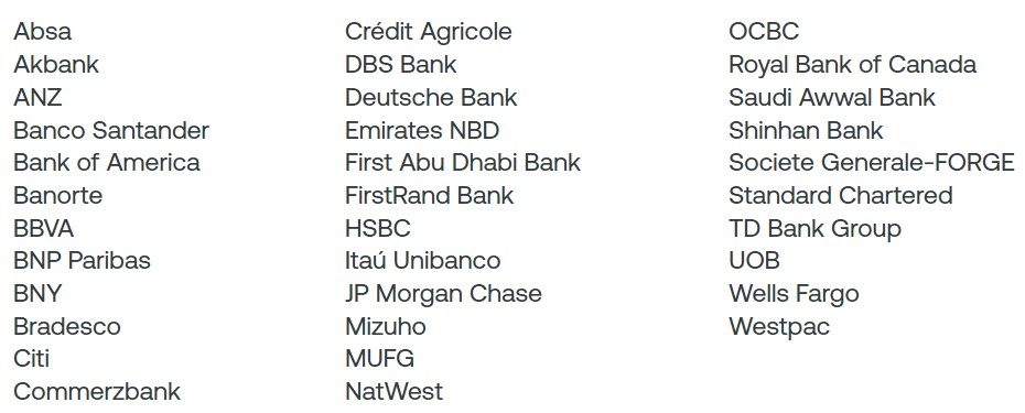 Listes des banques impliquées dans le projet de Swift