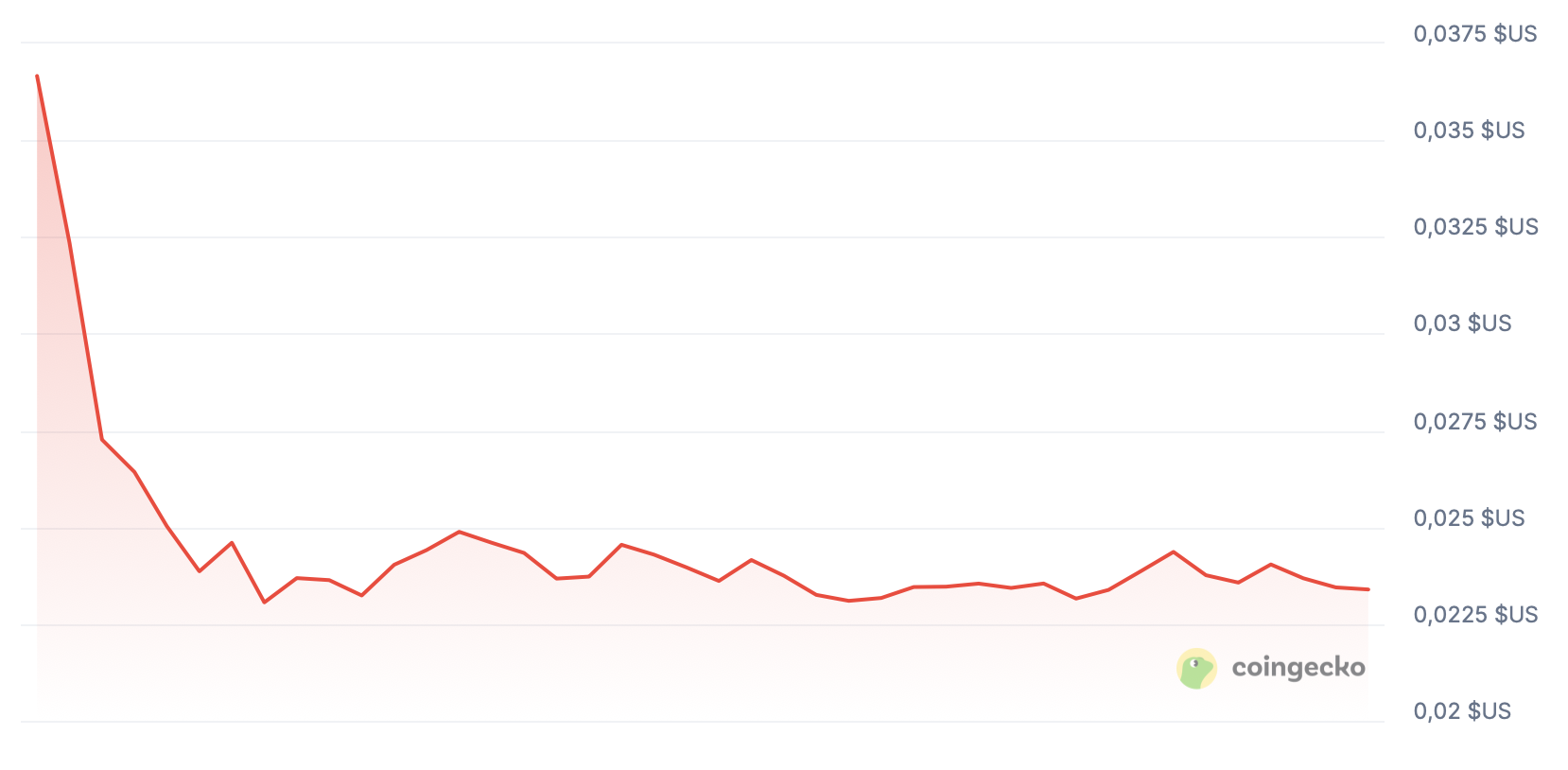 Le cours du token LINEA s'effondre après son lancement 
