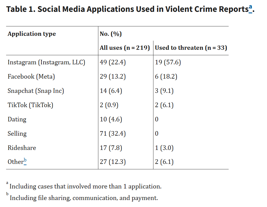 réseaux sociaux accidents crimes réseaux sociaux accidents crimes