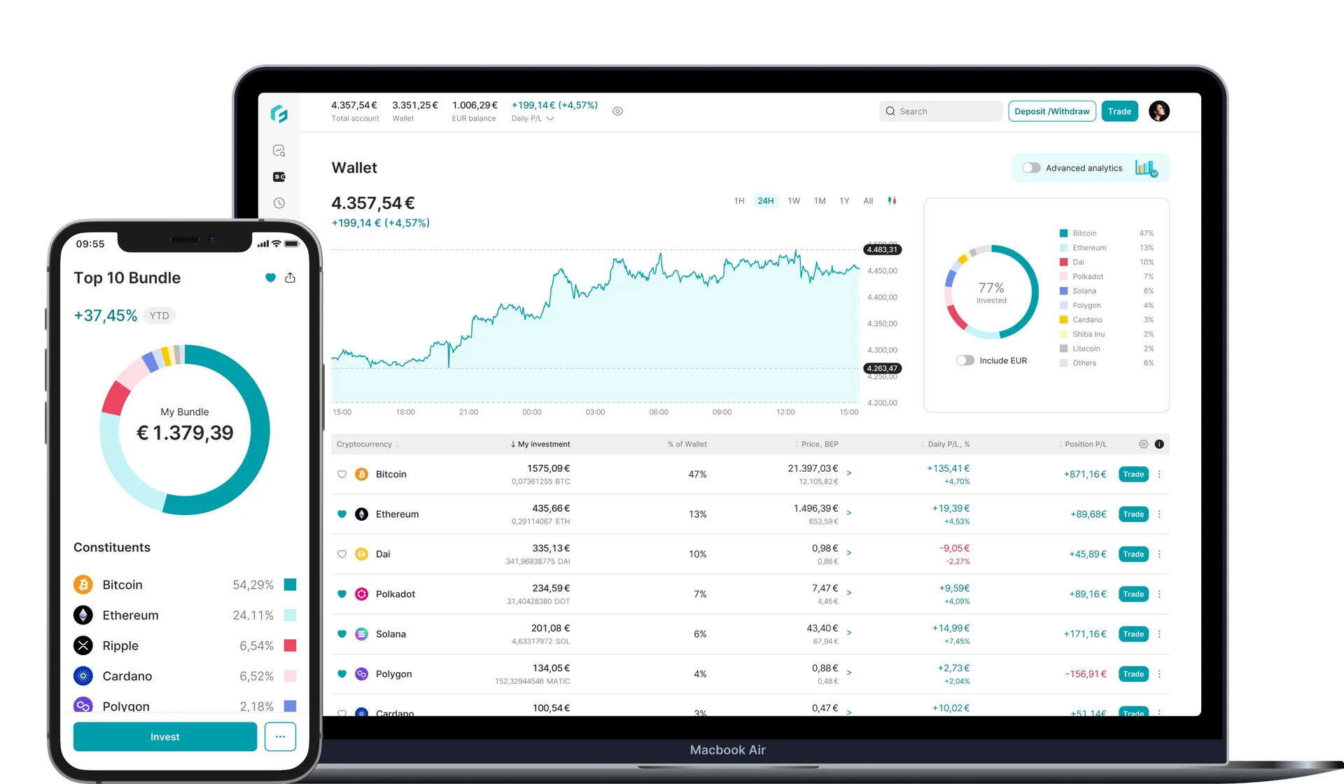 Aperçu de l'interface de la plateforme Finst Aperçu de l'interface de la plateforme Finst