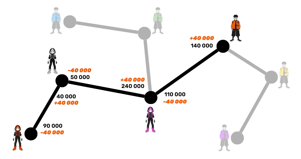 lightning-network-planb-network
