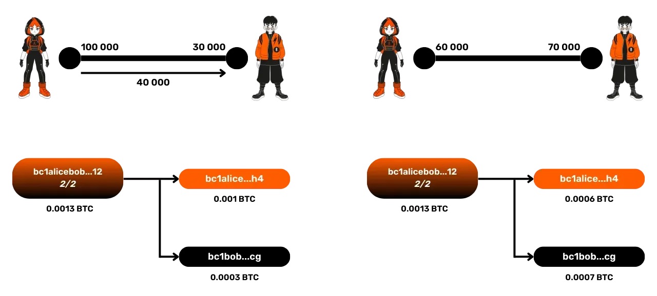 lightning-transaction-planb-network