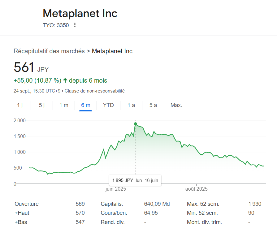 cours action metaplanet 6 mois JPY 