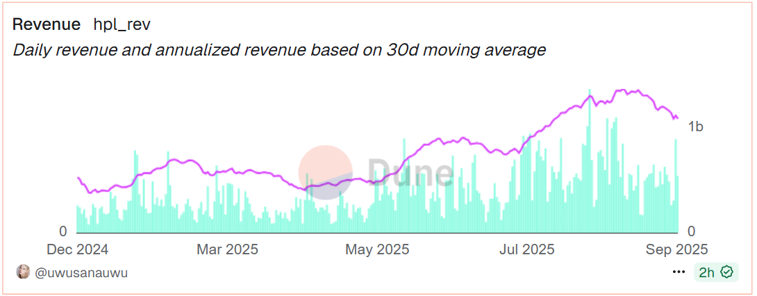 revenu hpl hyperliquid dex aster revenu hpl hyperliquid dex aster