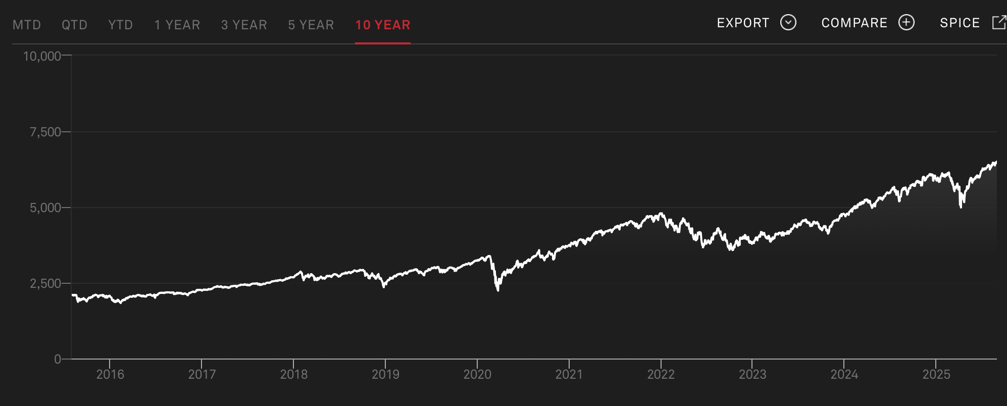 Une action MSTR intégrée au S&P 500 ? Une action MSTR intégrée au S&P 500 ?