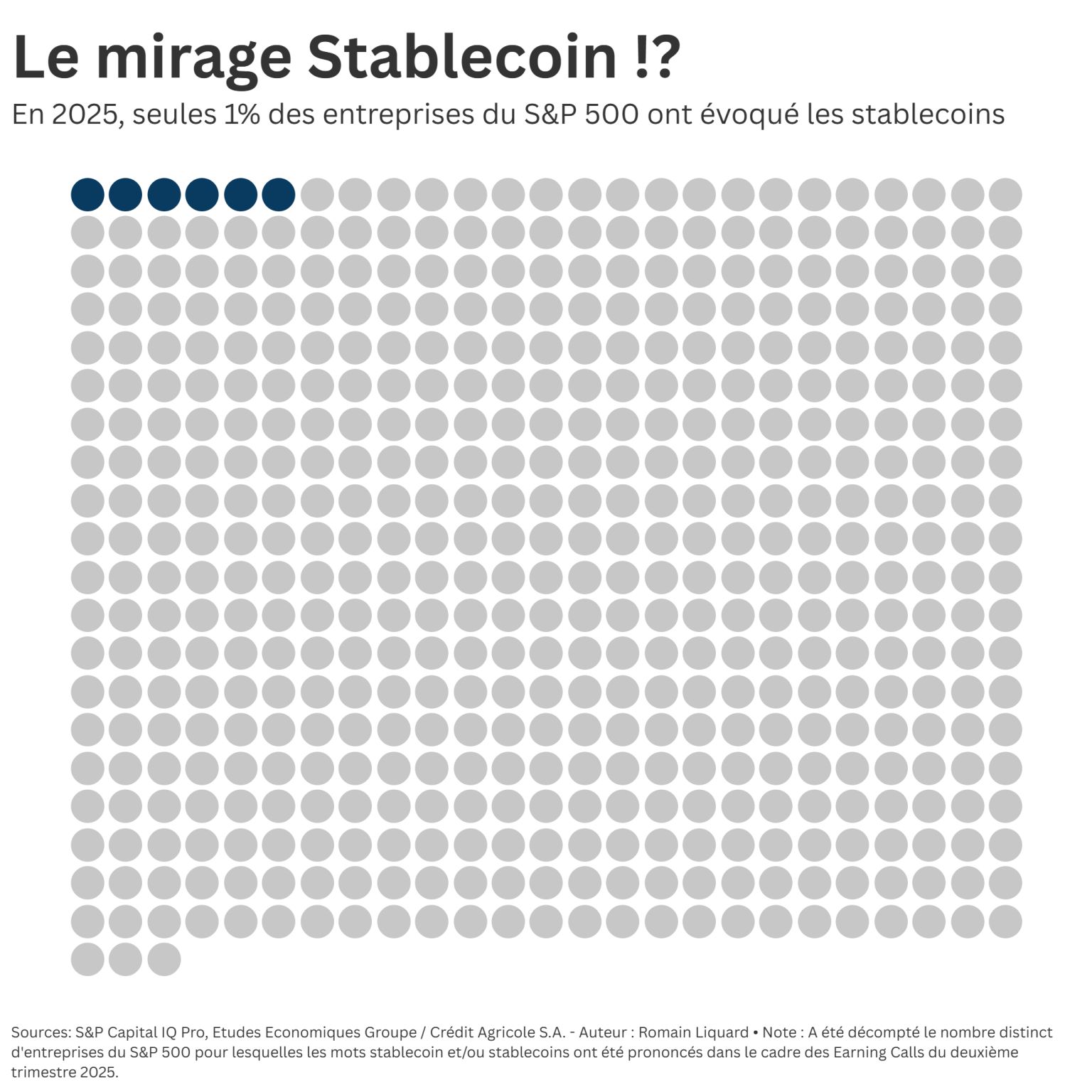 Is the acceptance of the Stablecoins miracle? Is the acceptance of the Stablecoins miracle?