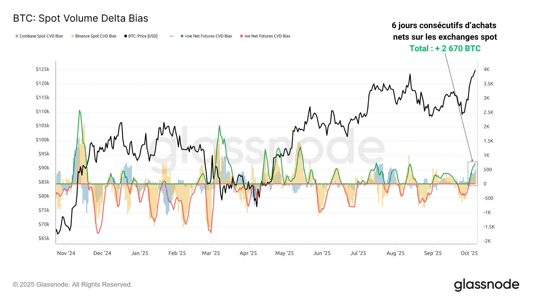 BTC Spot 071025 BTC CEX 071025
