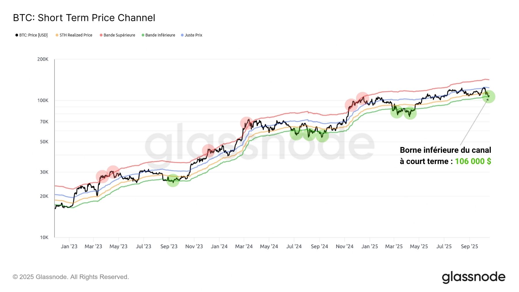 BTC Canal 211025 BTC Canal 211025