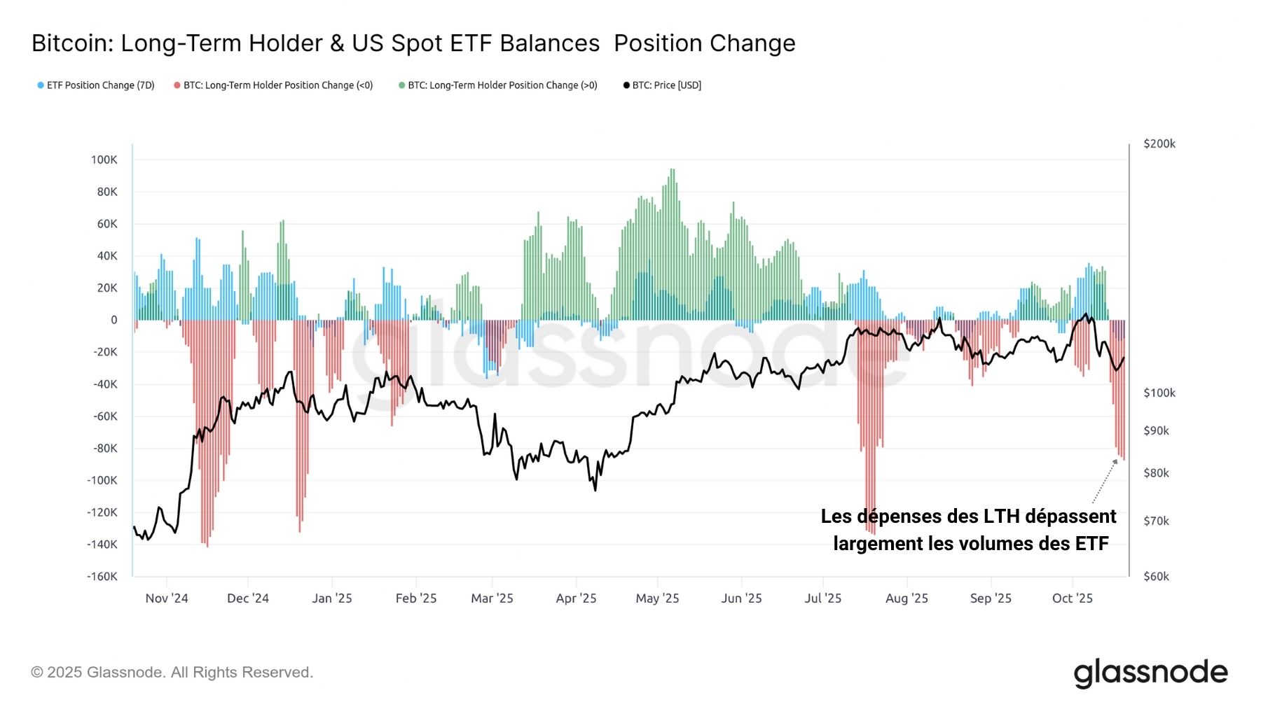 BTC ETF/LTH 211025 BTC ETF/LTH 211025