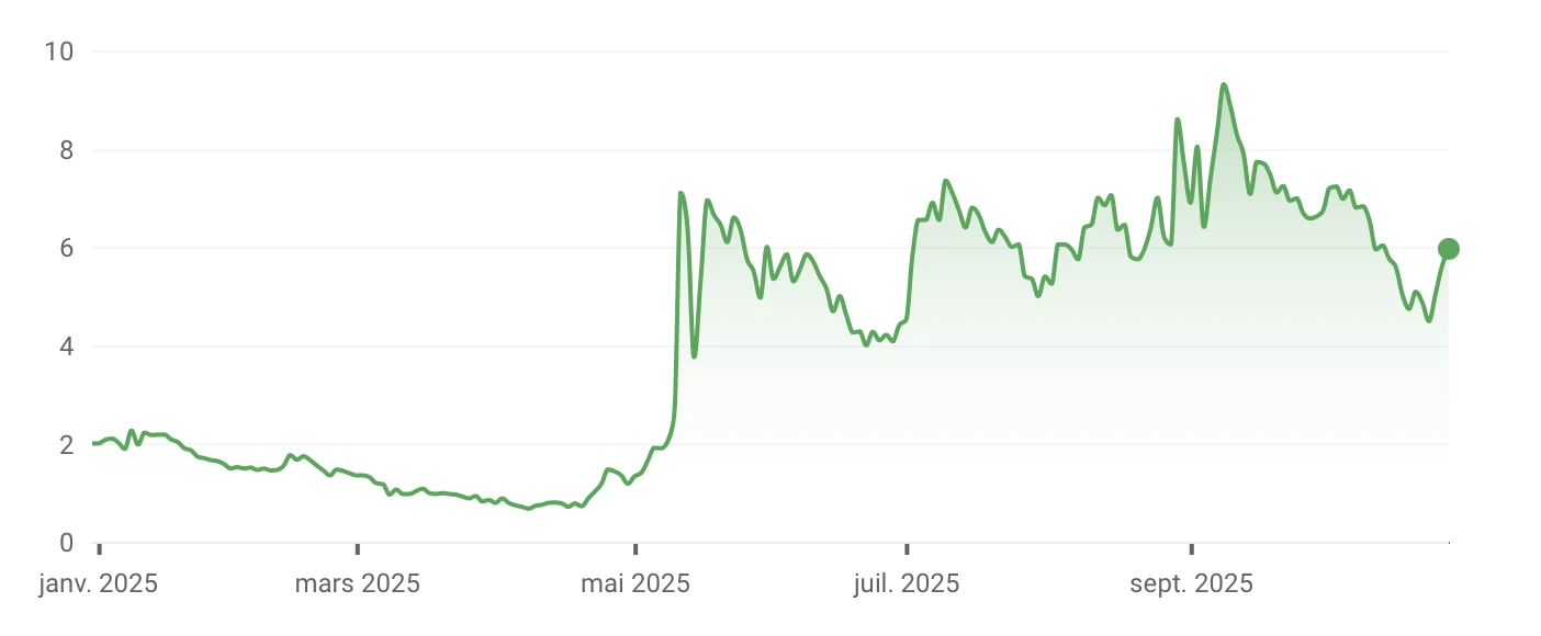 American Bitcoin Company ABTC Stock Price 
