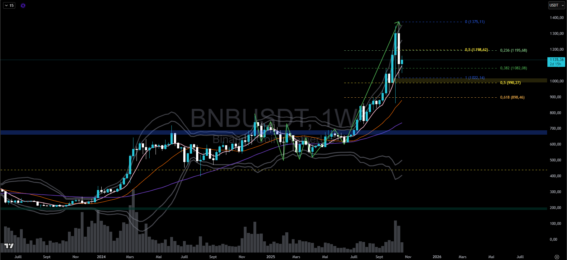 BNB hebdomadaire BNB hebdomadaire
