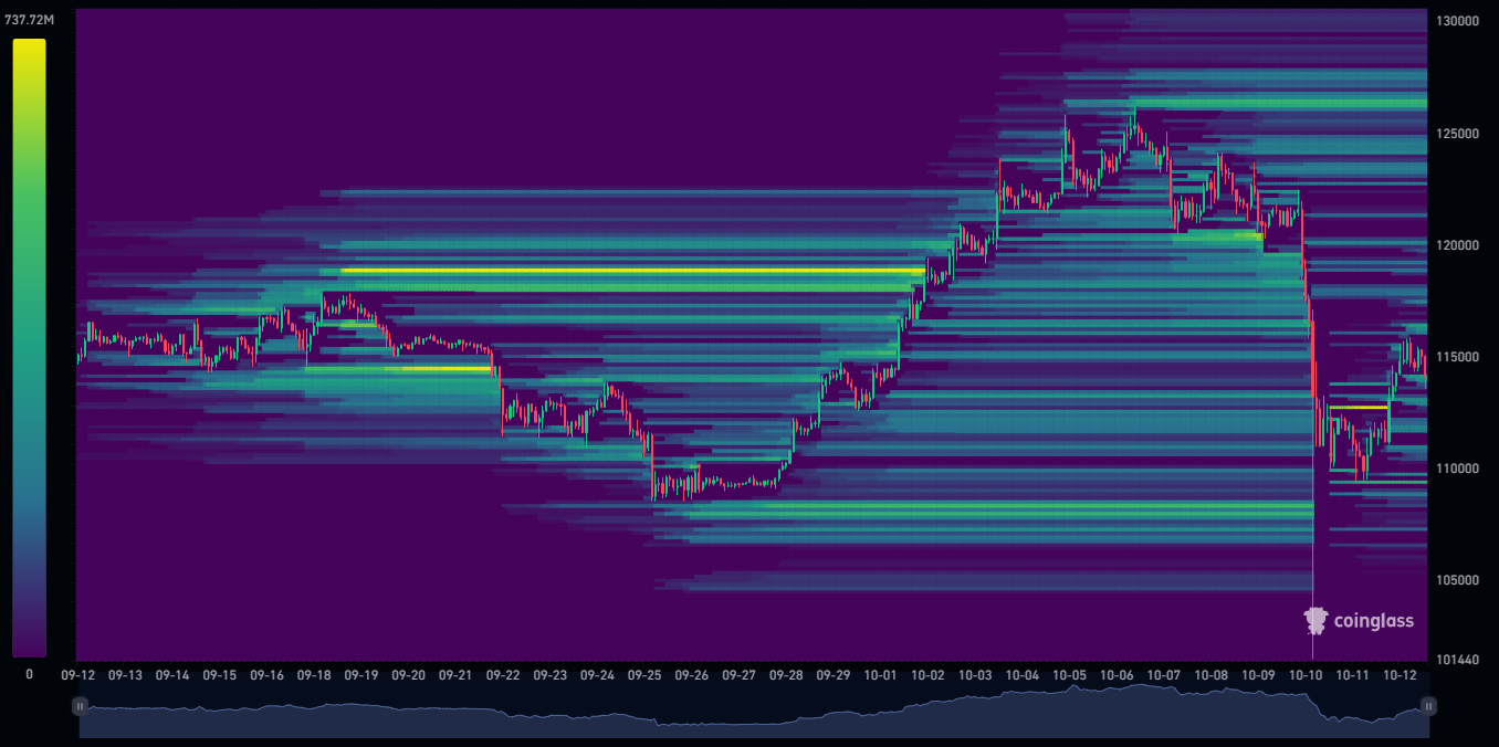 Carte des liquidations sur Bitcoin