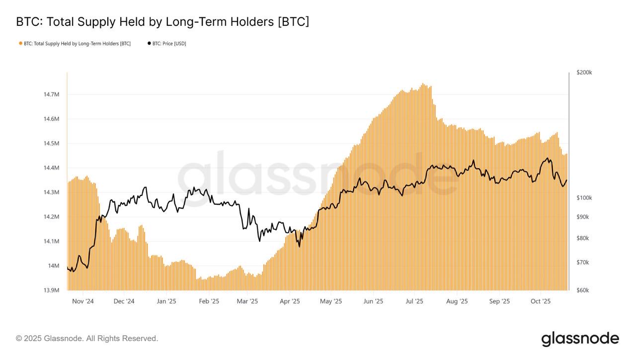 Bitcoin ventes