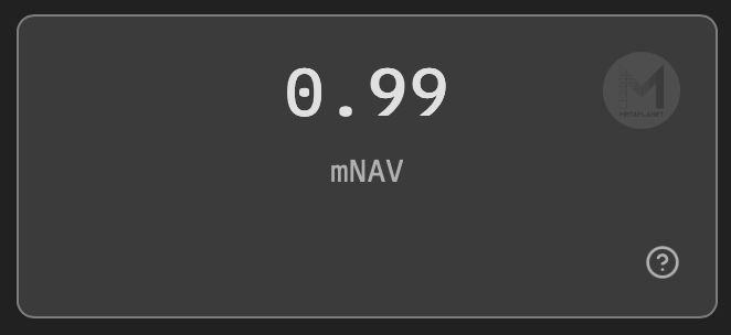 Le market net asset value (mNAV) de Metaplanet atteint 0,99