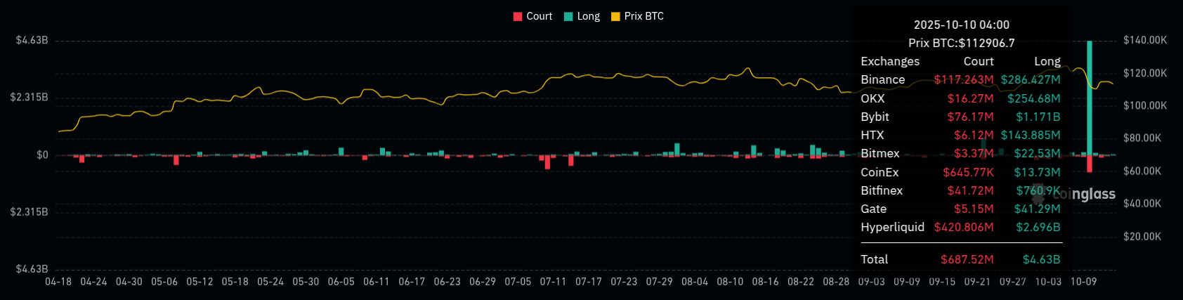 BTC Liq 2 141025 BTC Liq 2 141025