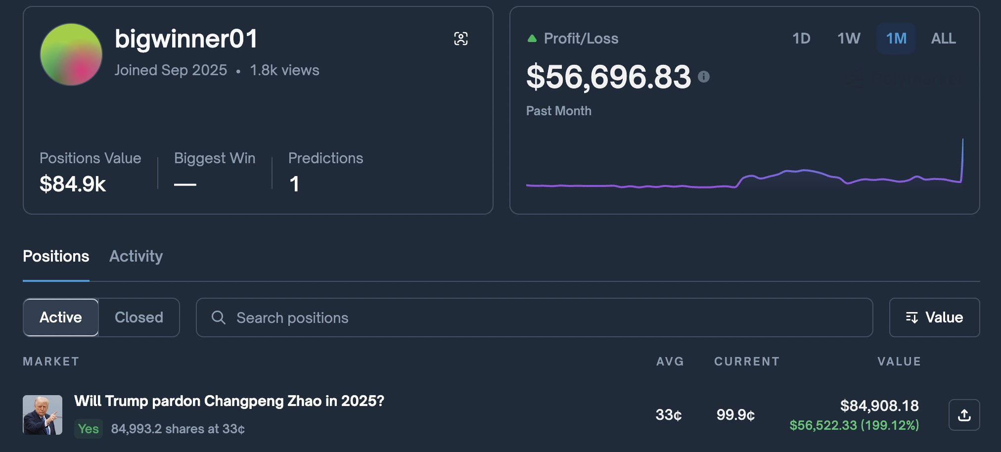 Position ouverte sur Polymarket au sujet de la grâce de Changpeng Zhao Position ouverte sur Polymarket au sujet de la grâce de Changpeng Zhao