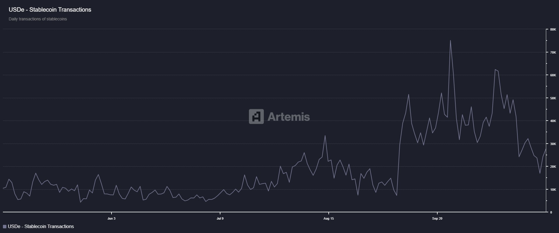 USDe - Stablecoin Transactions