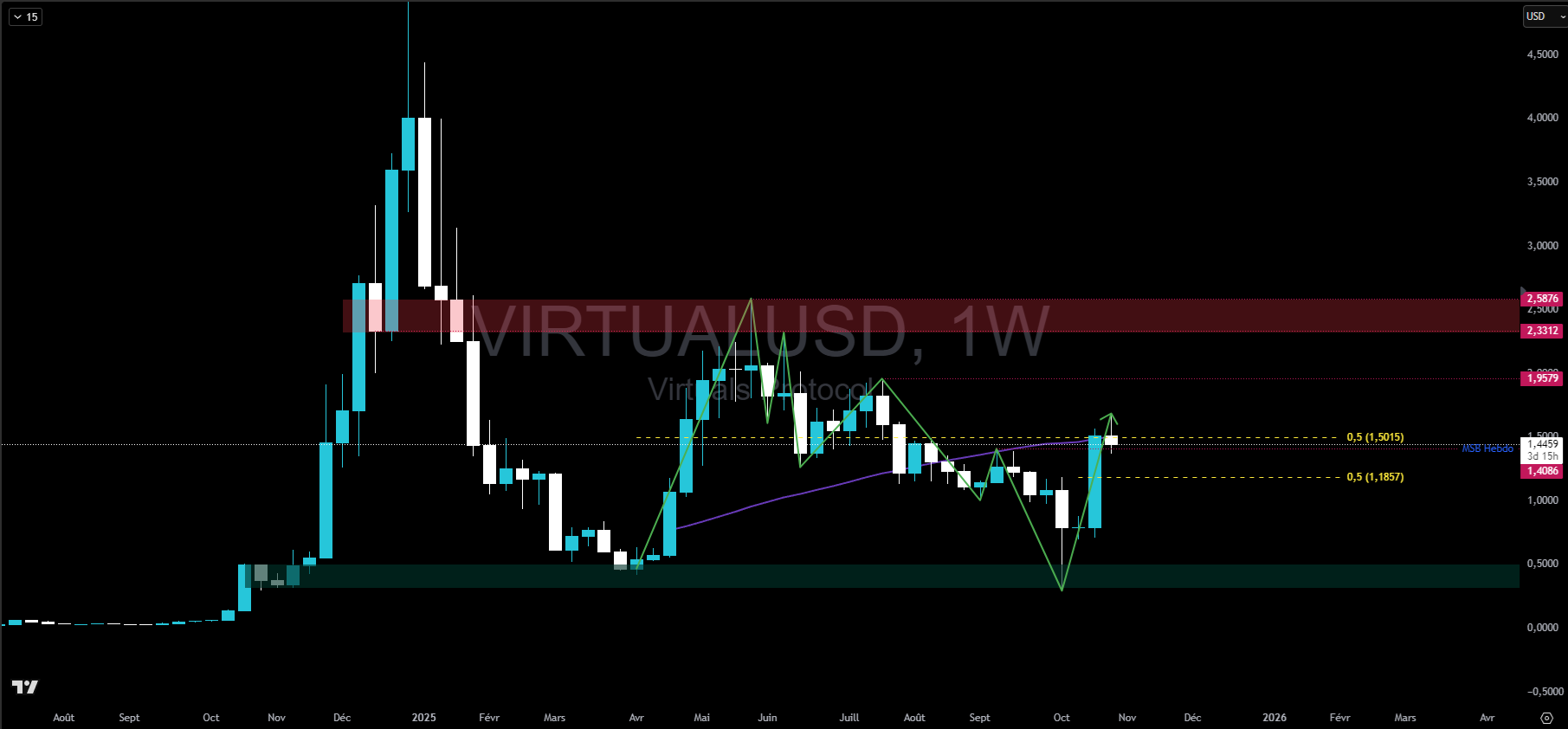 VIRTUAL en hebdomadaire VIRTUAL en hebdomadaire