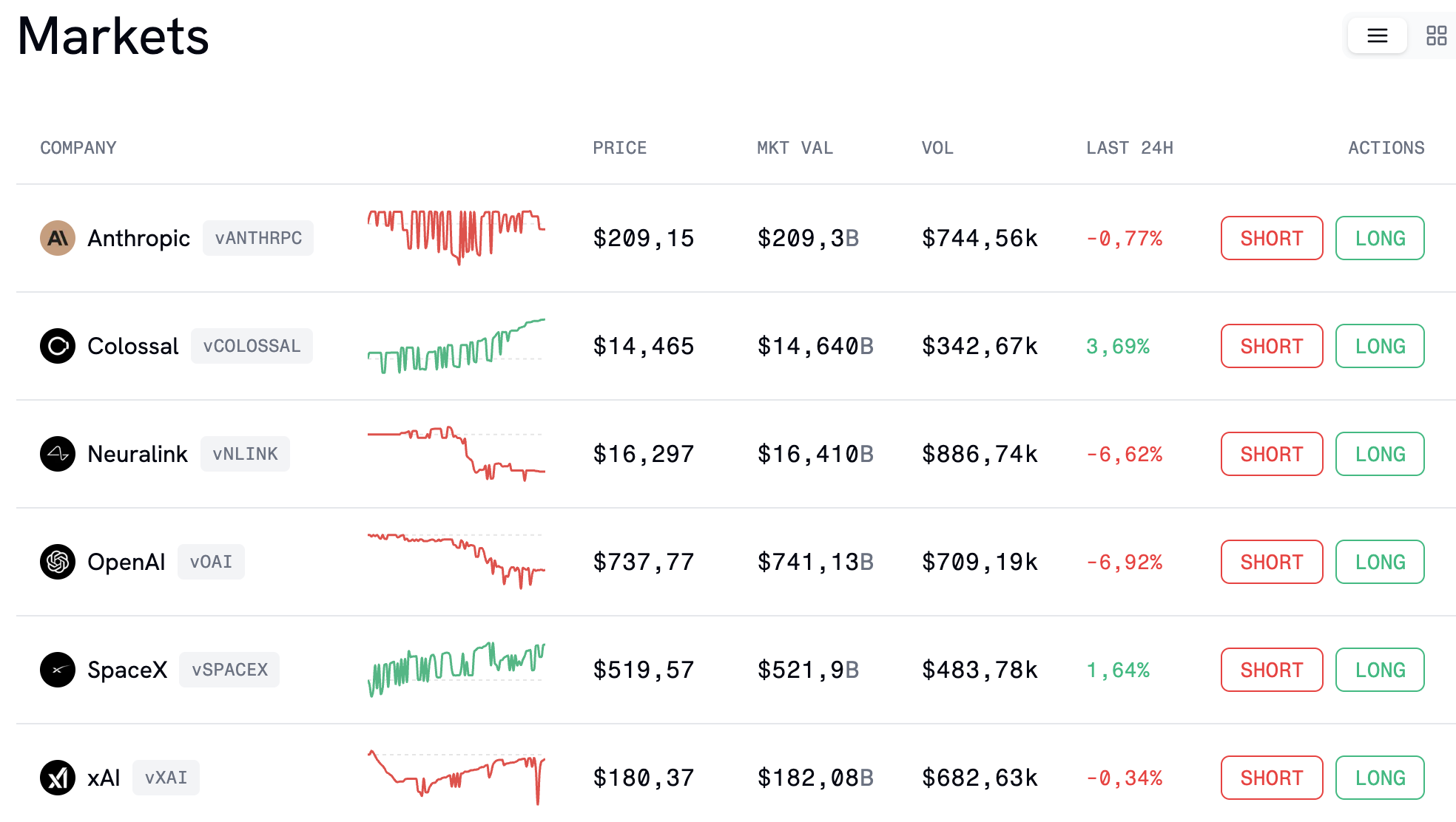 Ventuals trading valorisations entreprises non cotees