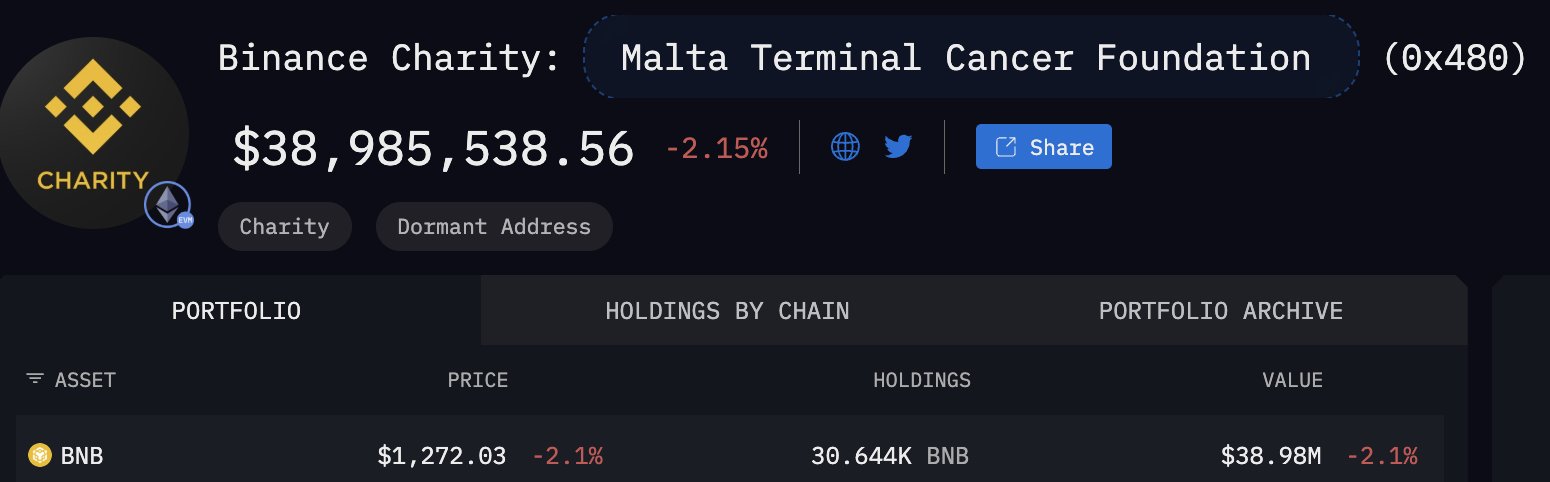Don de Binance Charity toujours non-réclamé