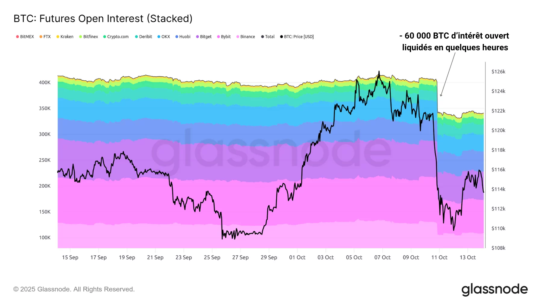 btc future open interest