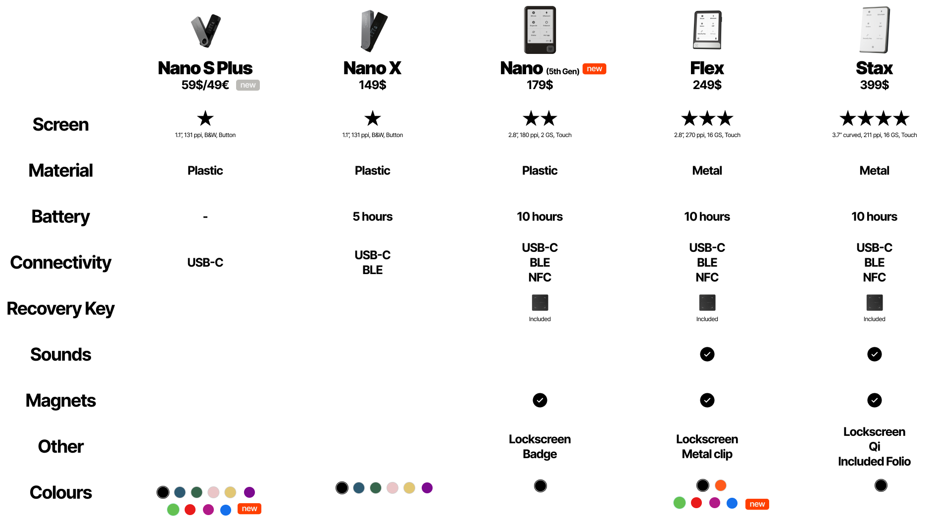 Comparatif des signers de Ledger Comparatif des signers de Ledger