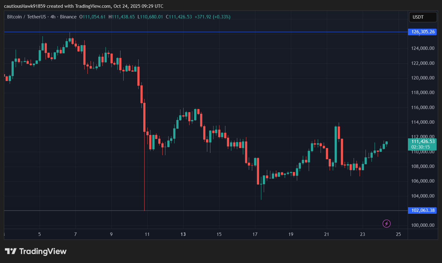 cours Bitcoin BTC octobre cours Bitcoin BTC octobre