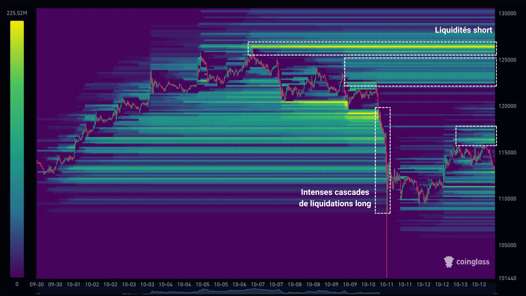 liquidations bitcoin carte thermique