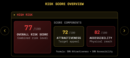 Score de sécurité évalué par un audit de Perimeter Lab