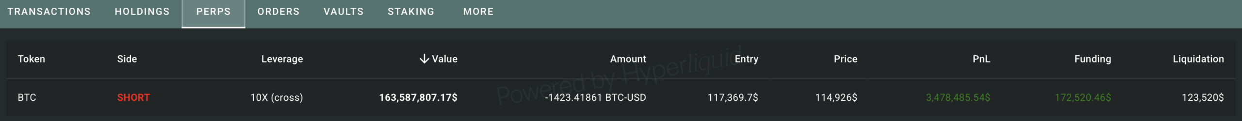 Position short ouverte sur la plateforme Hyperliquid Position short ouverte sur la plateforme Hyperliquid