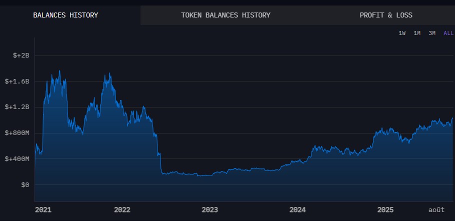 Valeur des bitcoins détenus par SpaceX