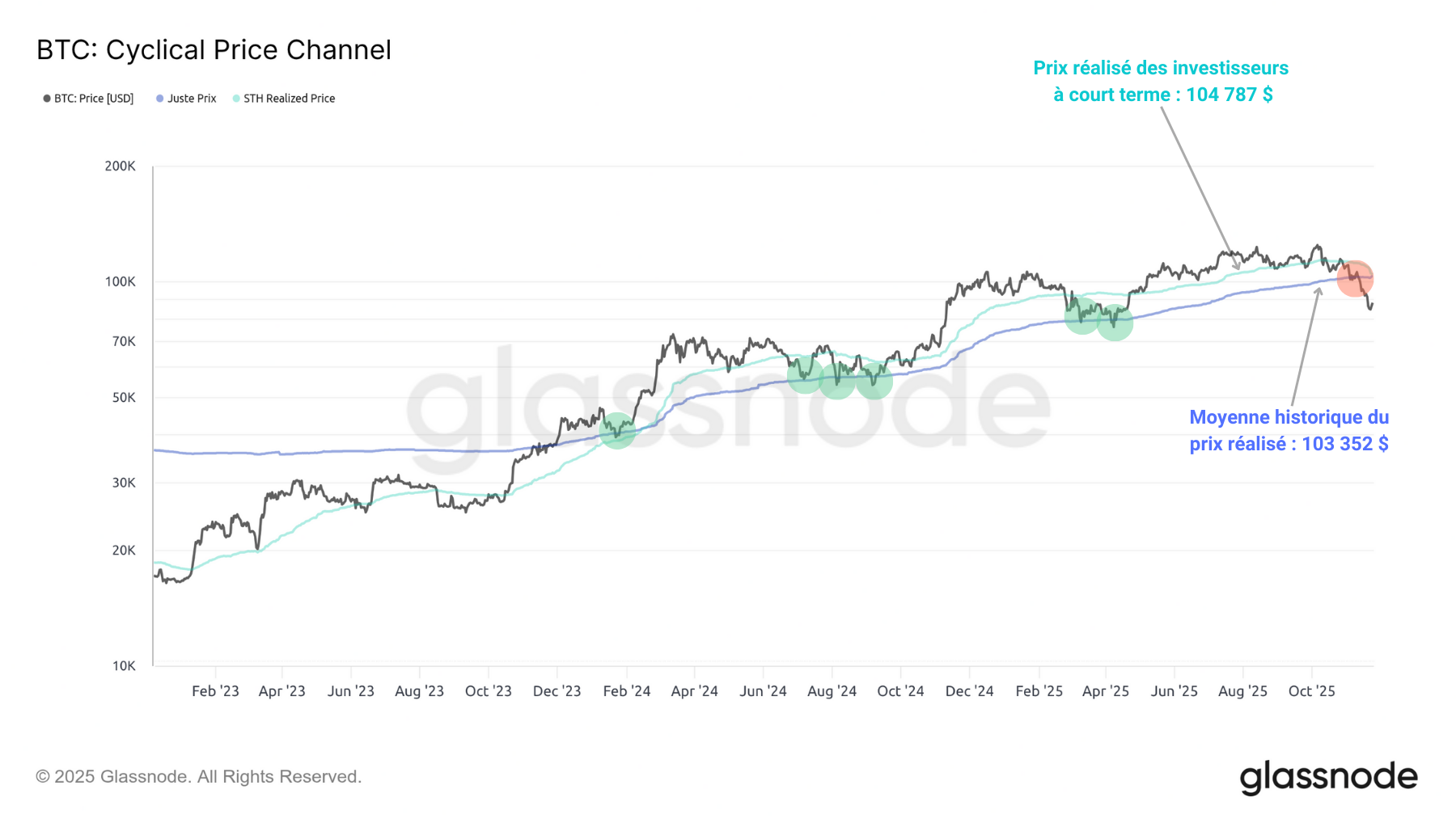 BTC RP 251125 BTC RP 251125