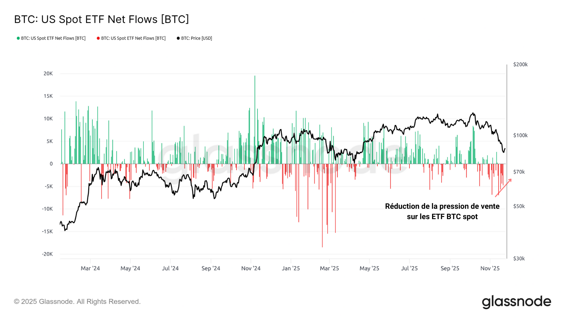 BTC ETF 251125 BTC ETF 251125