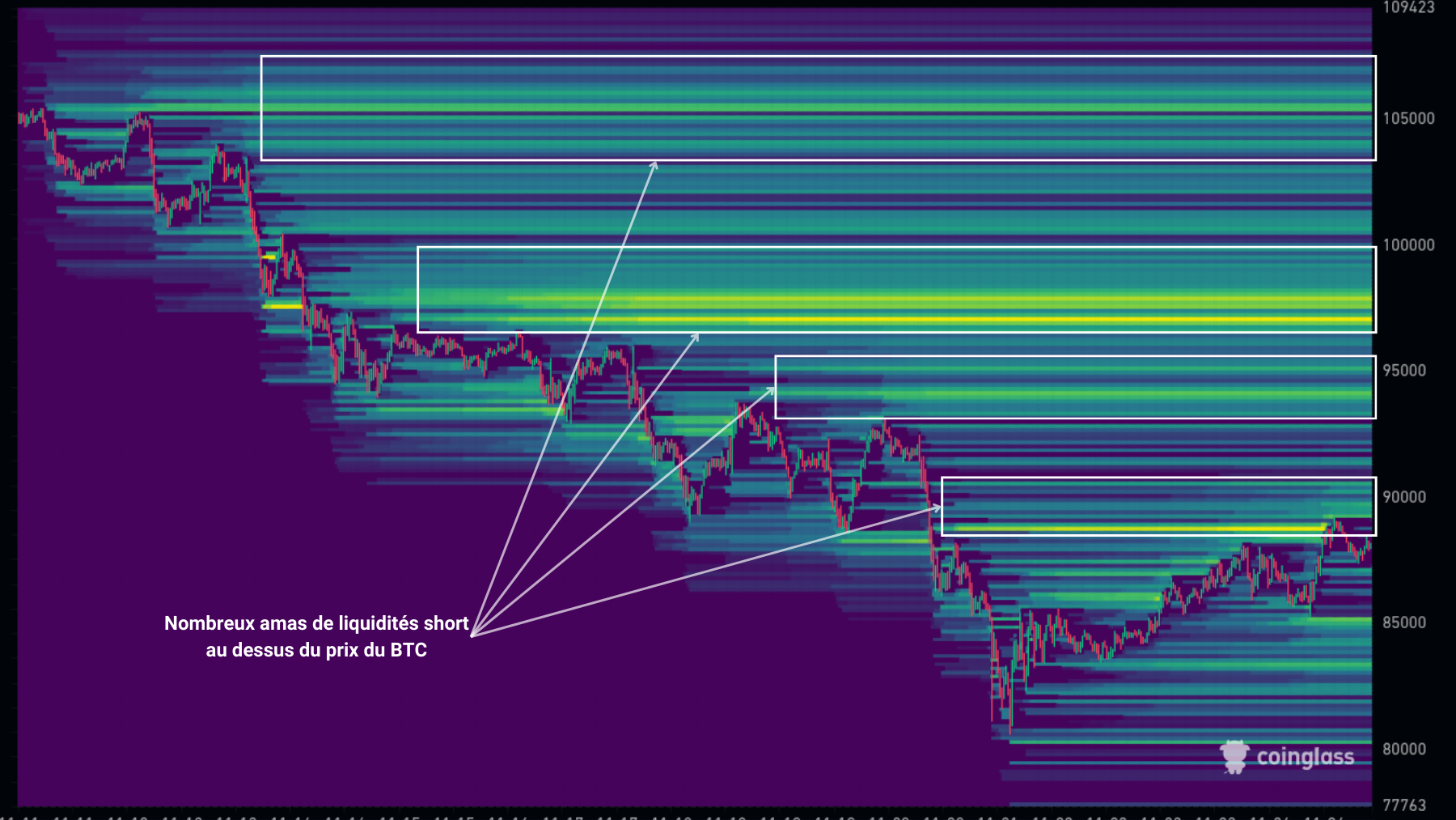 BTC LIQ 251125 BTC LIQ 251125
