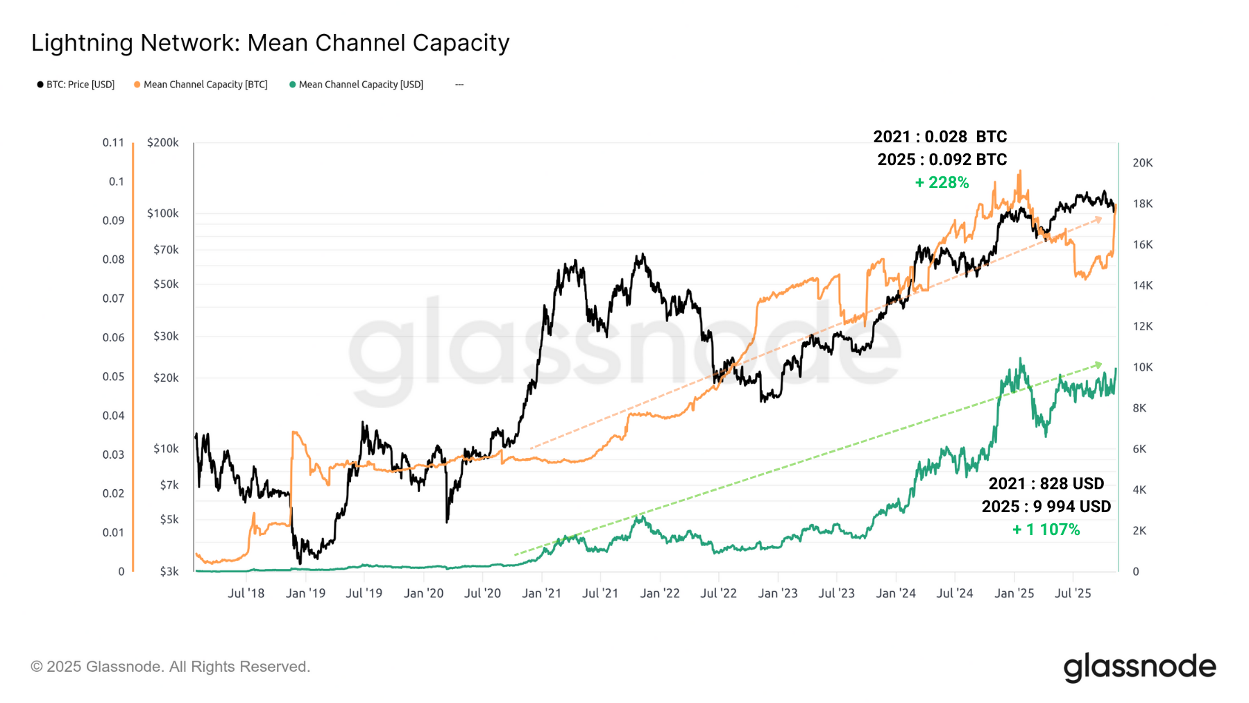 LN Channels Cap 111125