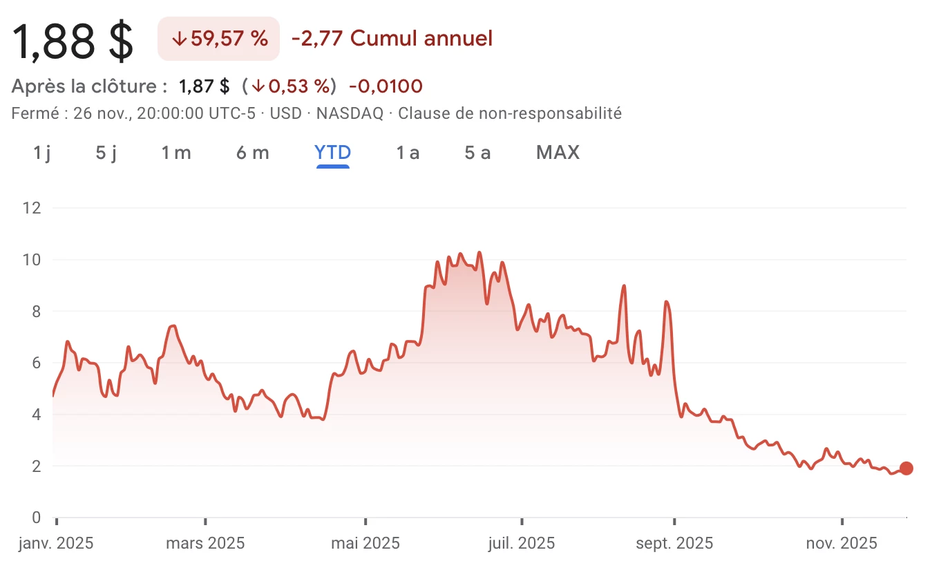 Cours de l'action Alt5 Sigma