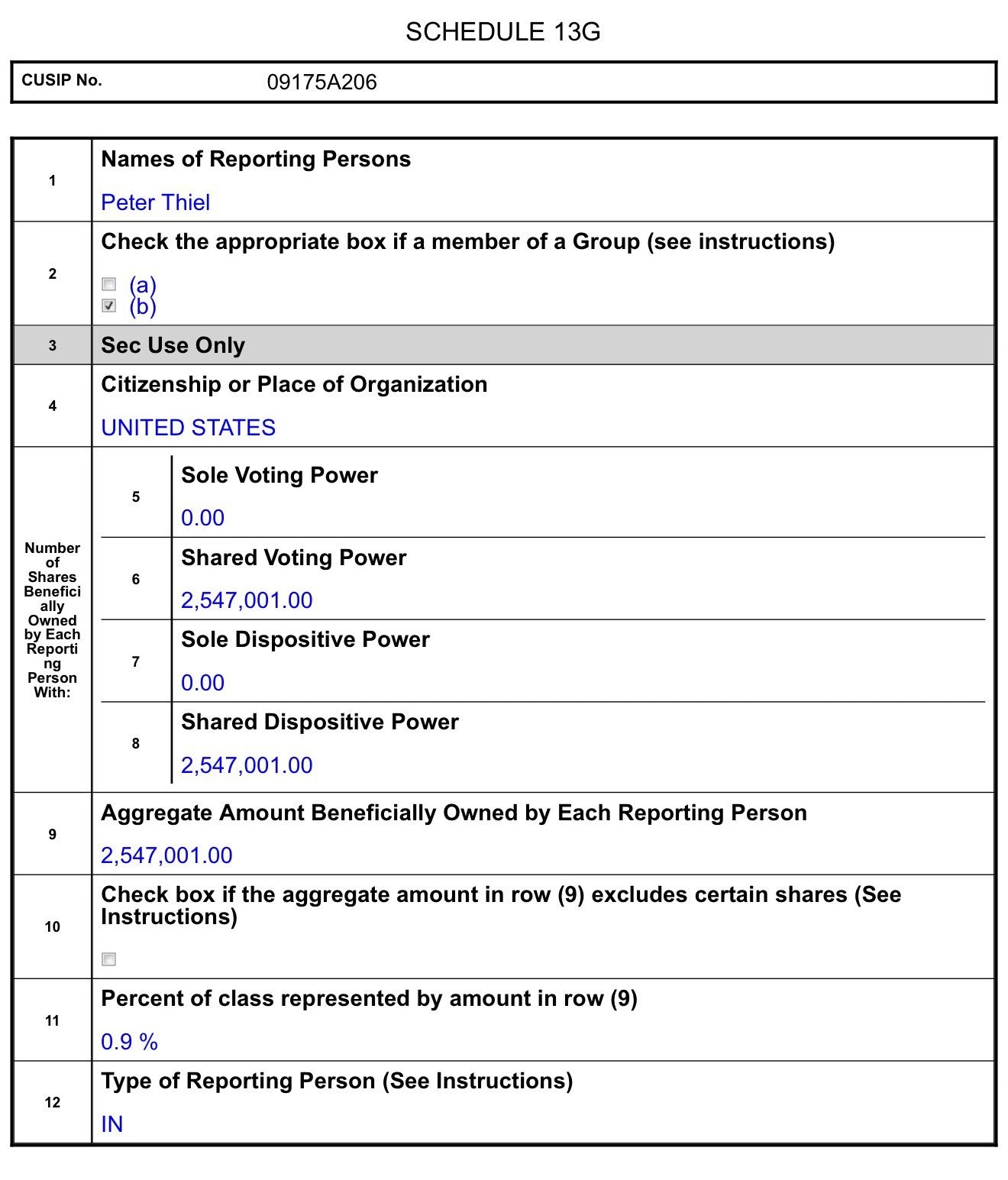 Peter Thiel réduit sa position de moitié dans Bitmine