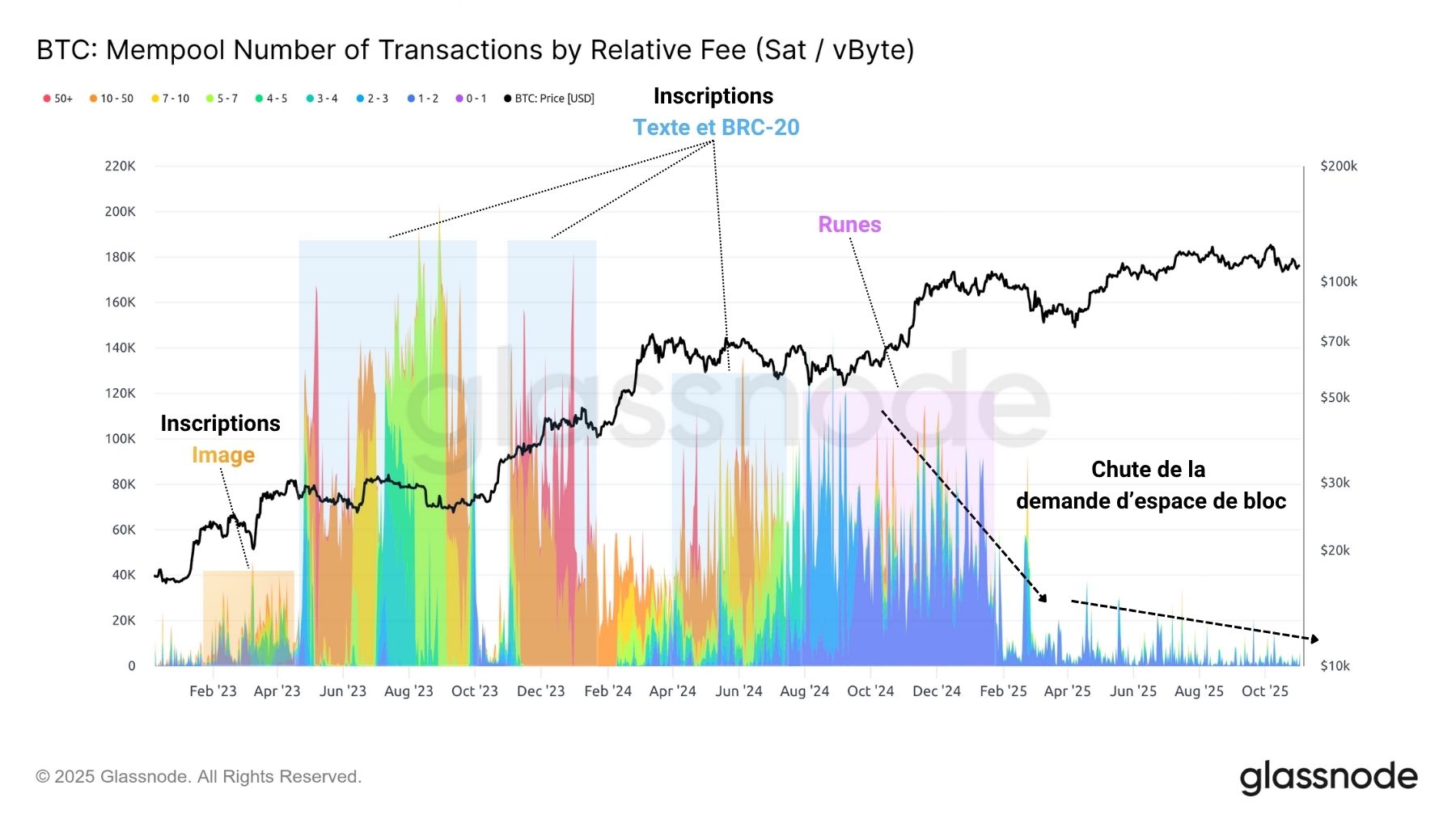 BTC Mempool 041125