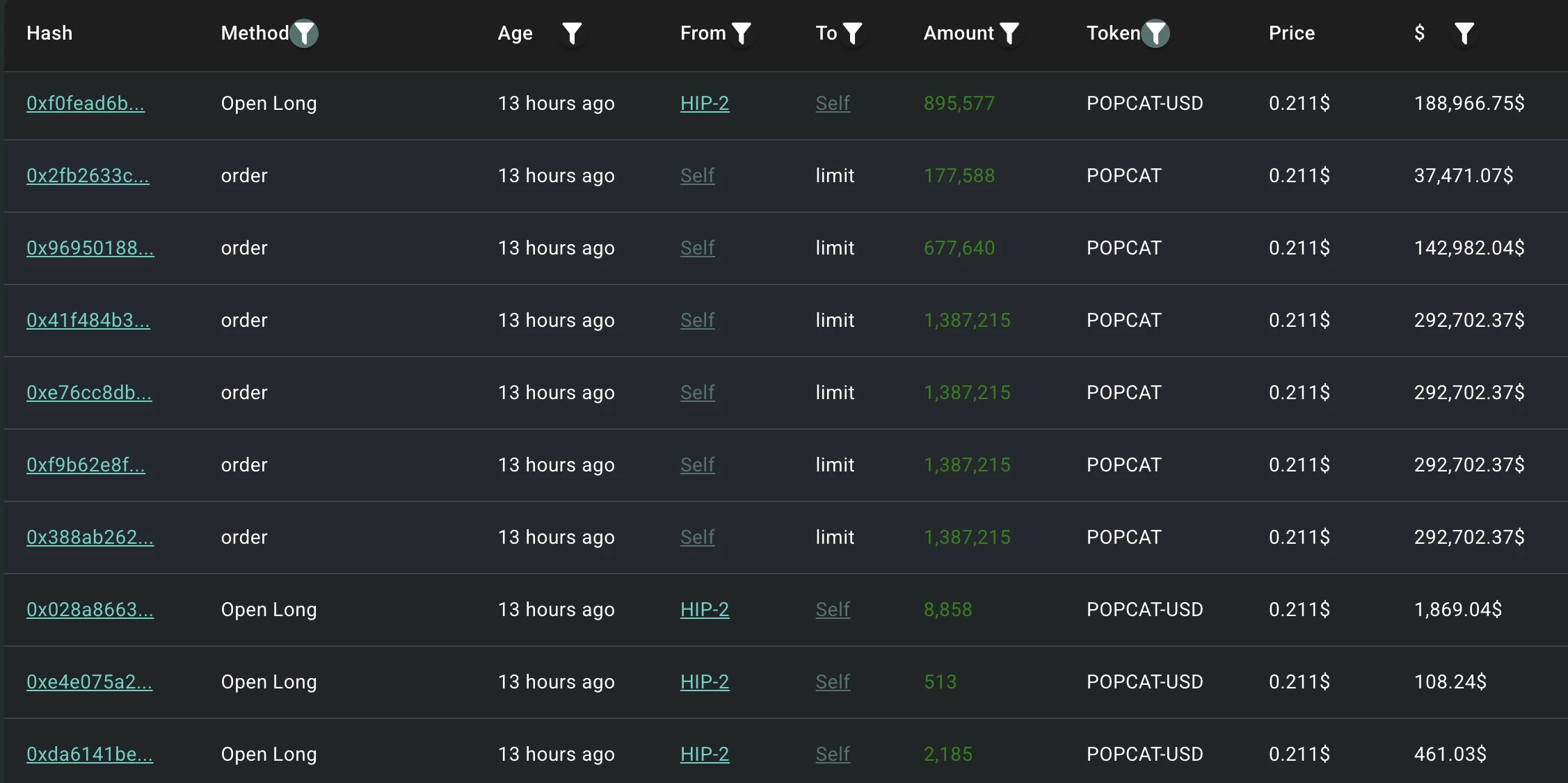 Détail des positions ouvertes sur le token POPCAT