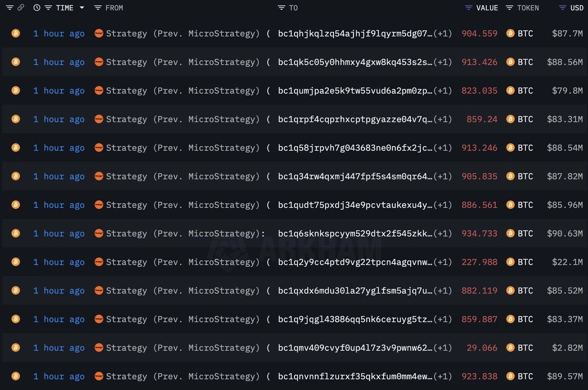 Détail des opérations effectuées par le portefeuille de Strategy Détail des opérations effectuées par le portefeuille de Strategy