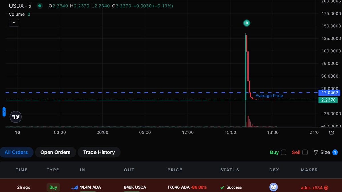 Détail de l'opération d'échange de l'ADA contre le stablecoin USDA Détail de l'opération d'échange de l'ADA contre le stablecoin USDA