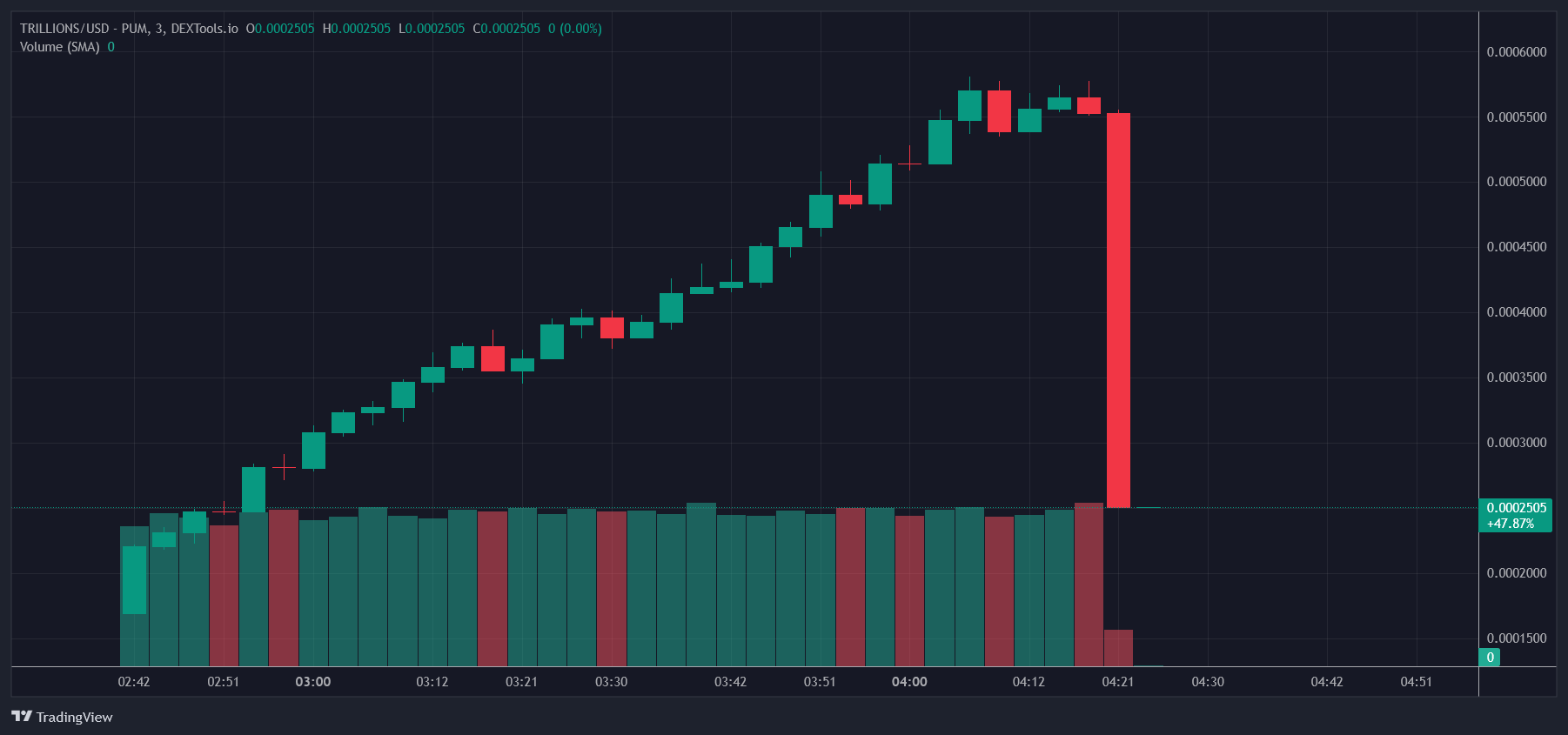 cours TRILLIONS Elon Musk