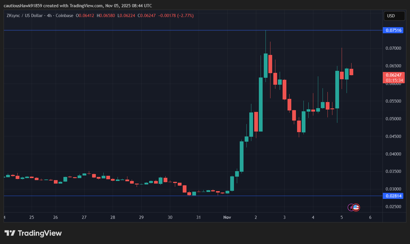 cours ZK zkSync cours ZK zkSync