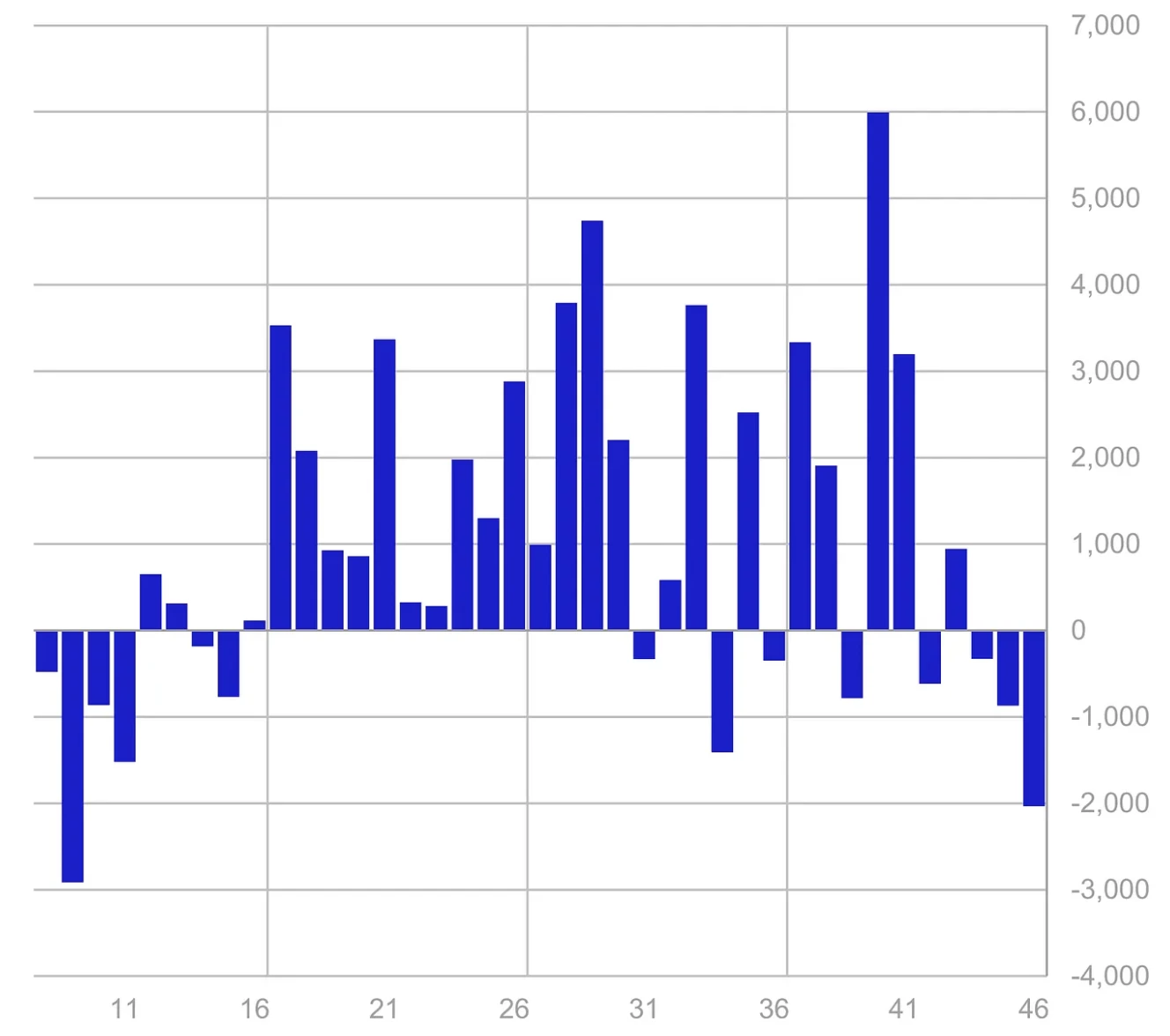 Les ETP crypto enregistrent 2 milliards de dollars de sorties hebdomadaires