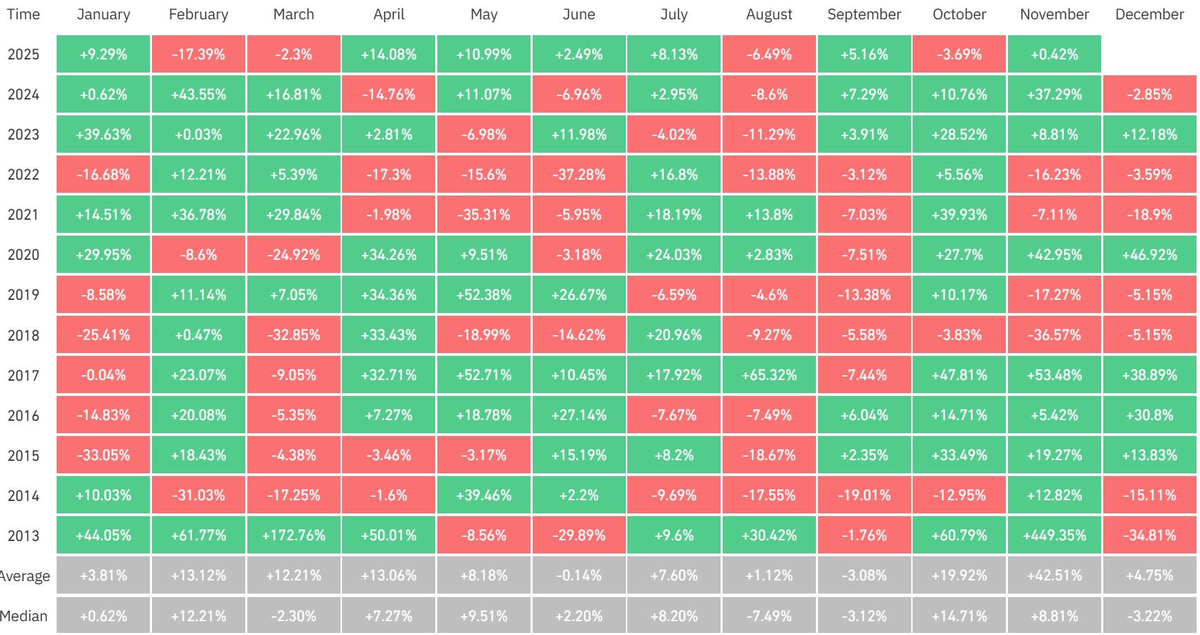 Clôtures mensuelles du mois d'octobre sur le BTC