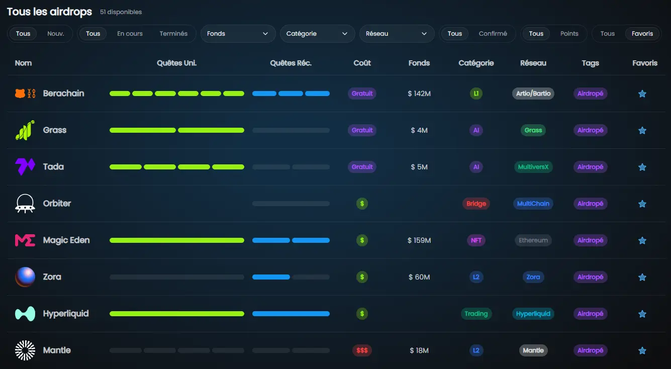 VenaLabs Dashboard des Airdrops VenaLabs Dashboard des Airdrops