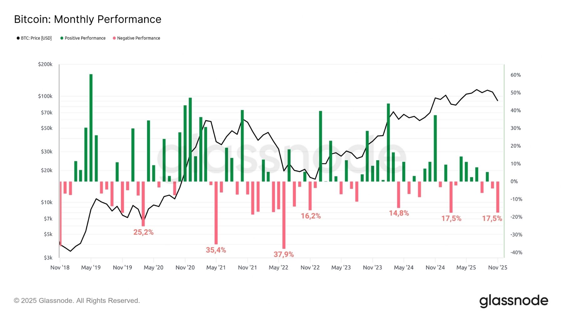 BTC ETF 021225