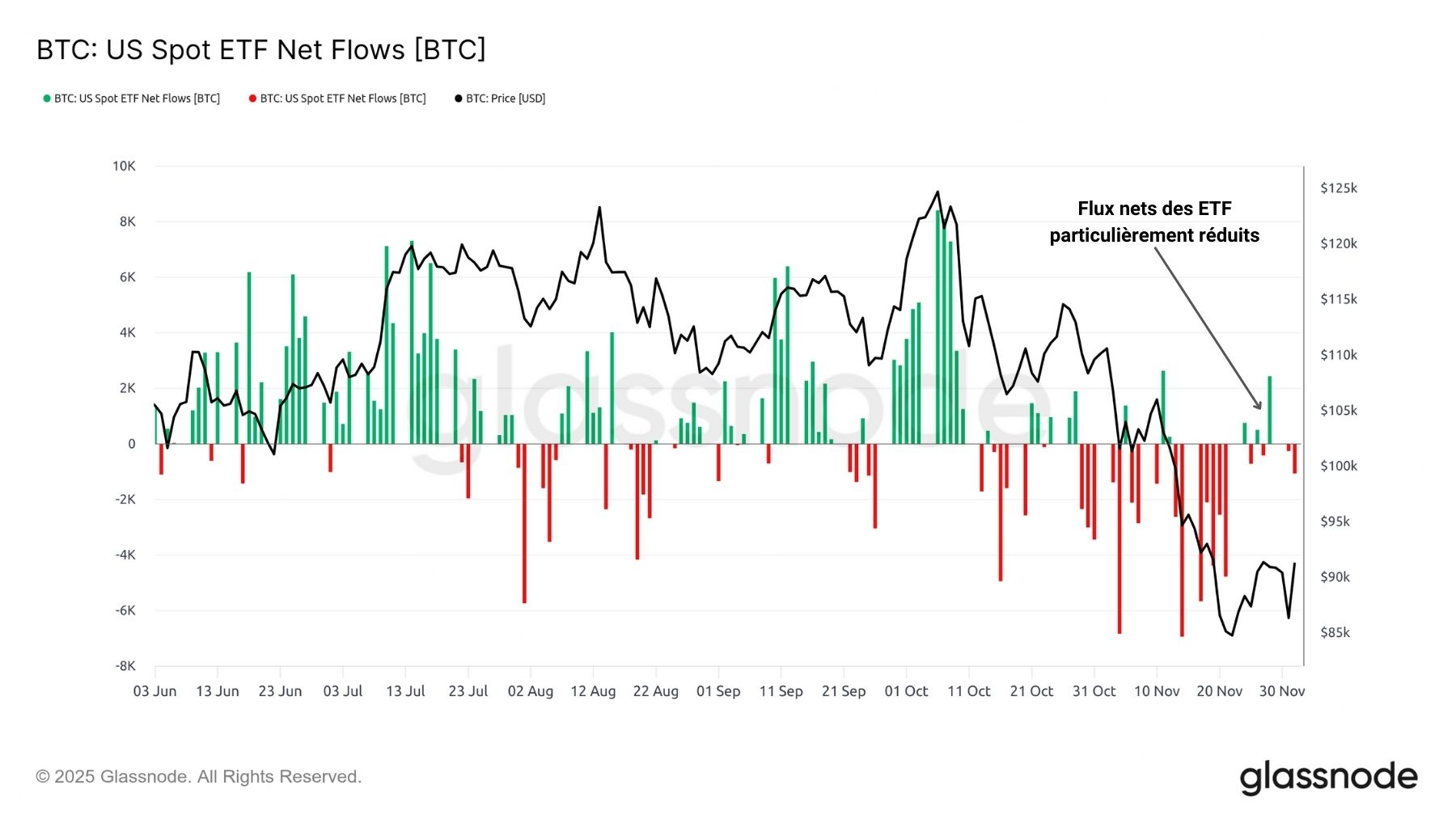 BTC ETF 021225