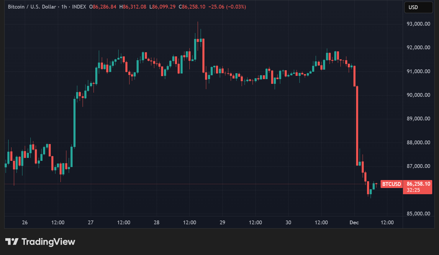 Cours du BTC en données horaires