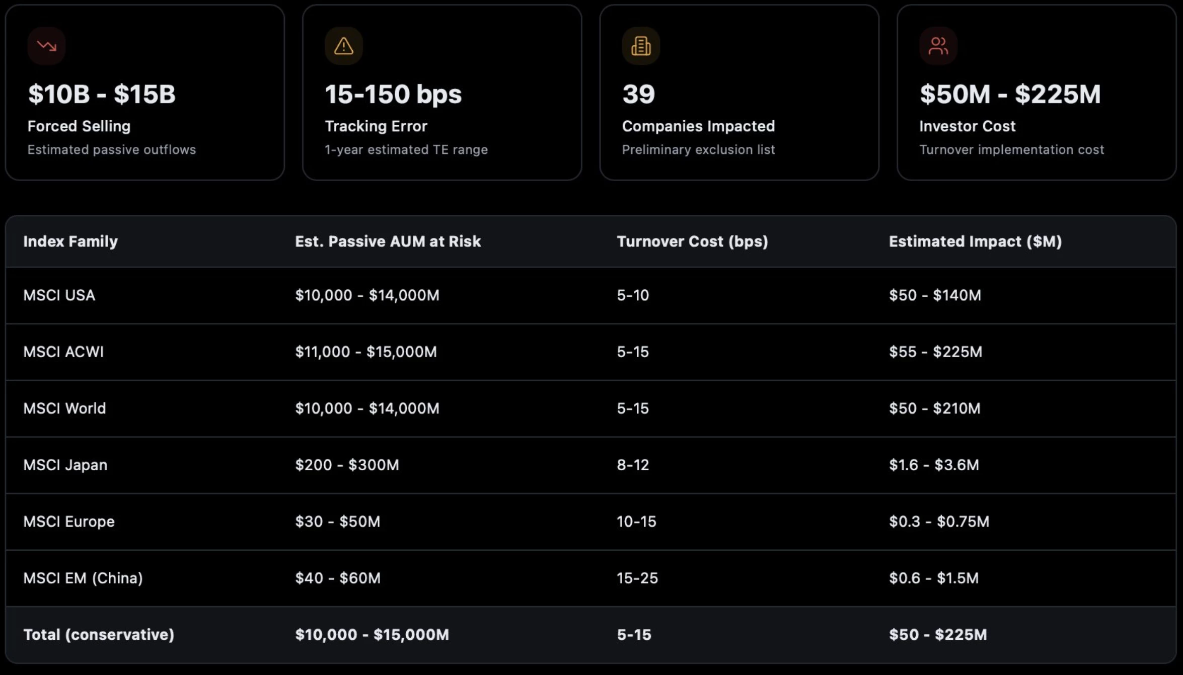 Détail des estimations de Bitcoin For Corporations pour les indices MSCI Détail des estimations de Bitcoin For Corporations pour les indices MSCI